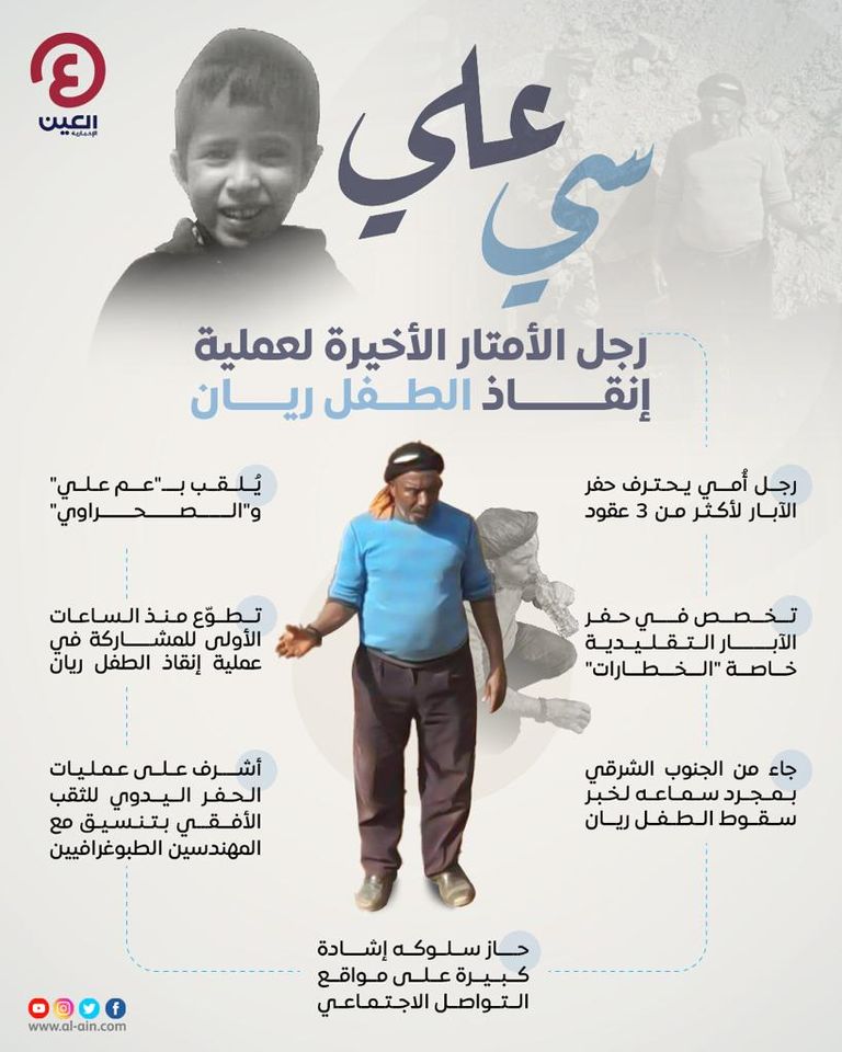 سي علي.. رجل الأمتار الأخيرة لعملية إنقاذ ريان (إنفوجراف)