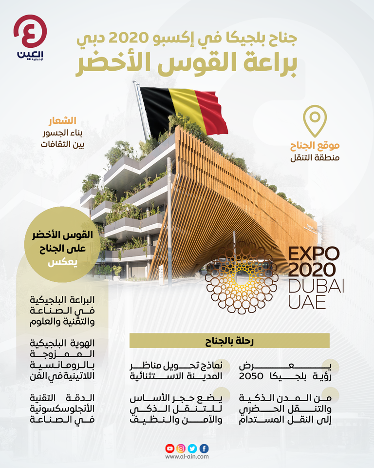 جناح بلجيكا في إكسبو 2020 دبي