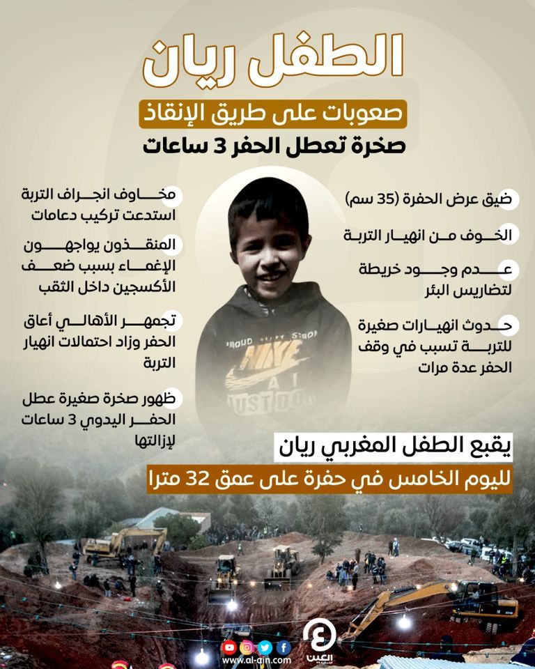 جثمان الطفل ريان داخل سيارة الإسعاف- أرشيفية