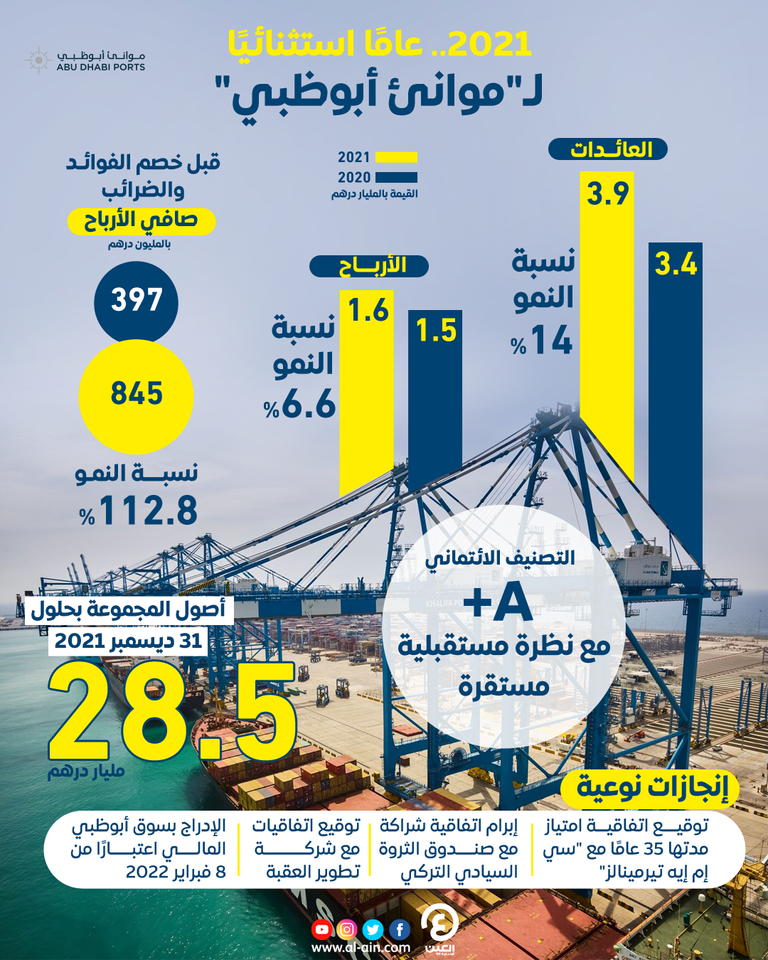 موانئ أبوظبي