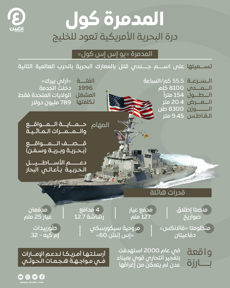 المدمرة يو إس إس كول درة البحرية الأمريكية تعود للخليج