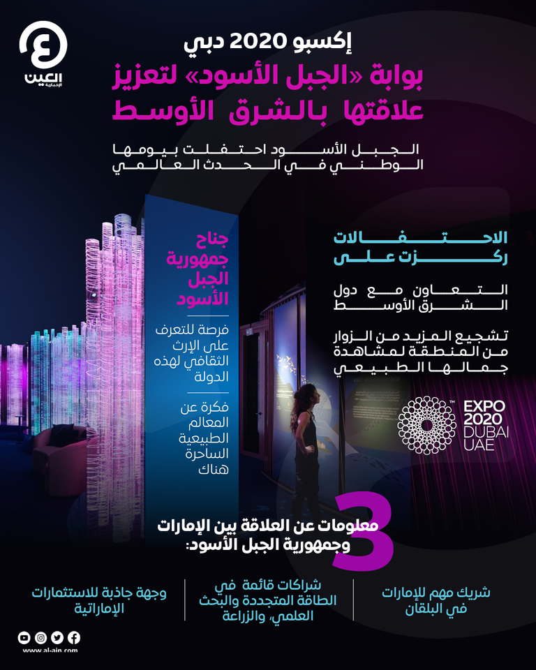 جمهورية الجبل الأسود تحتفل بيومها الوطني في إكسبو 2020 دبي