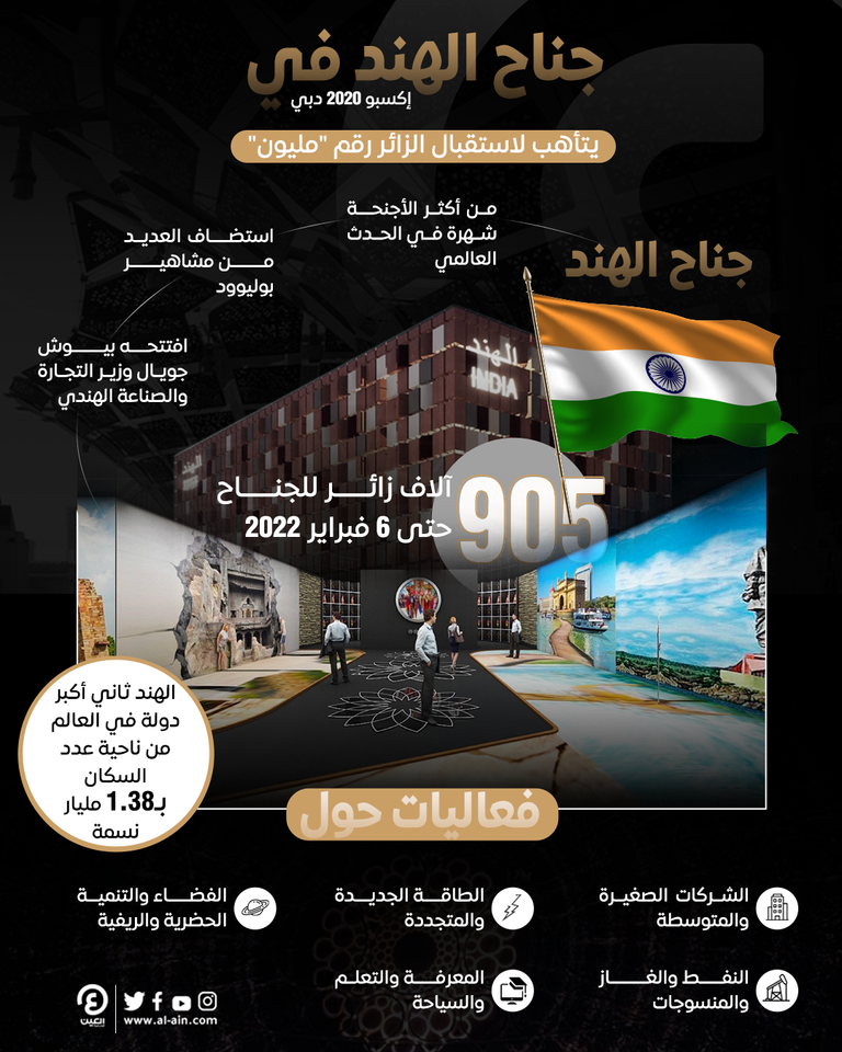 جناح الهند في إكسبو 2020 دبي