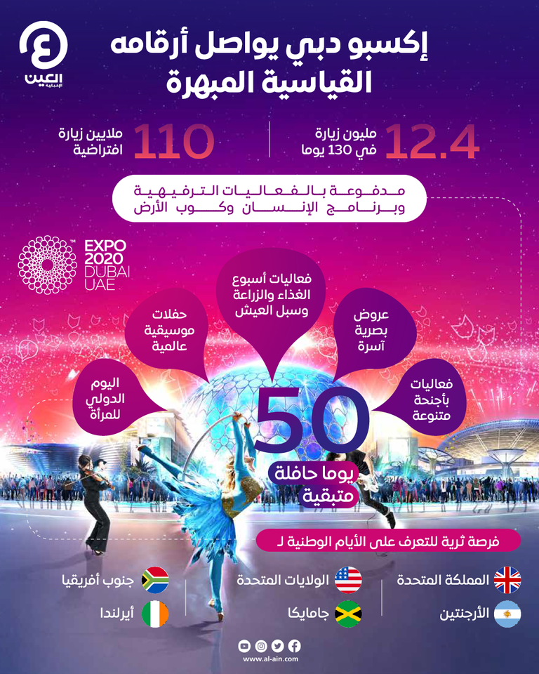 المعرض العالمي إكسبو 2020 دبي