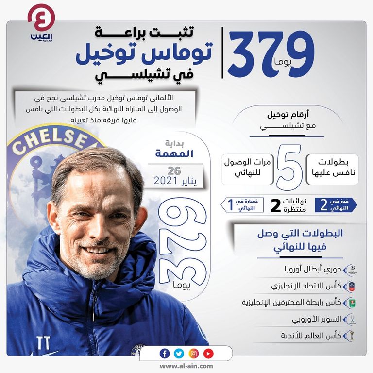 توماس توخيل مع تشيلسي