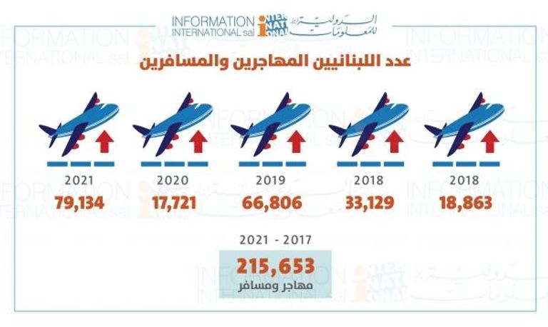 زحمة مغادرين في مطار بيروت