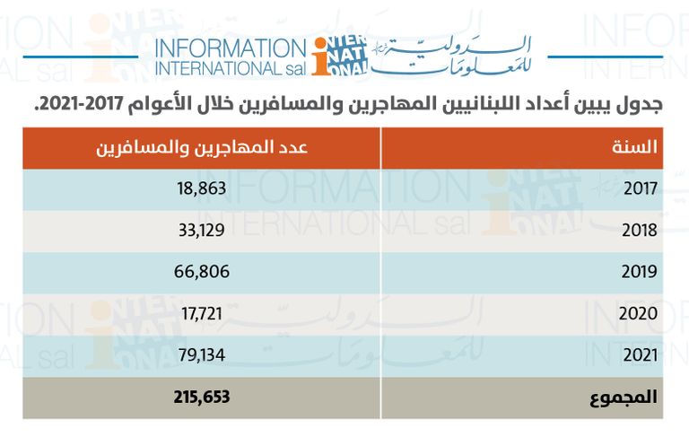 زحمة مغادرين في مطار بيروت