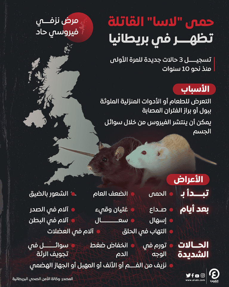 حمى لاسا القاتلة تظهر في بريطانيا