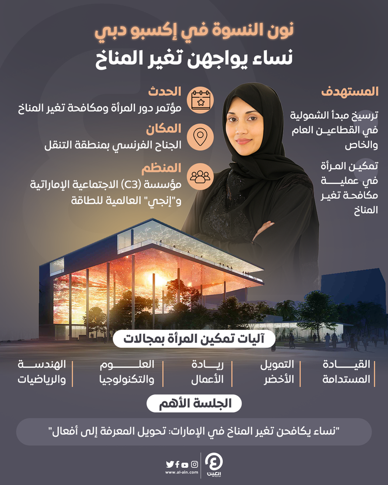 عبر إكسبو دبي.. النساء تبني مستقبلا مقاوما لتغير المناخ