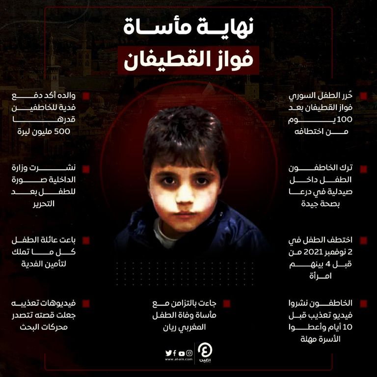 إنفوجراف.. نهاية مأساة فواز القطيفان