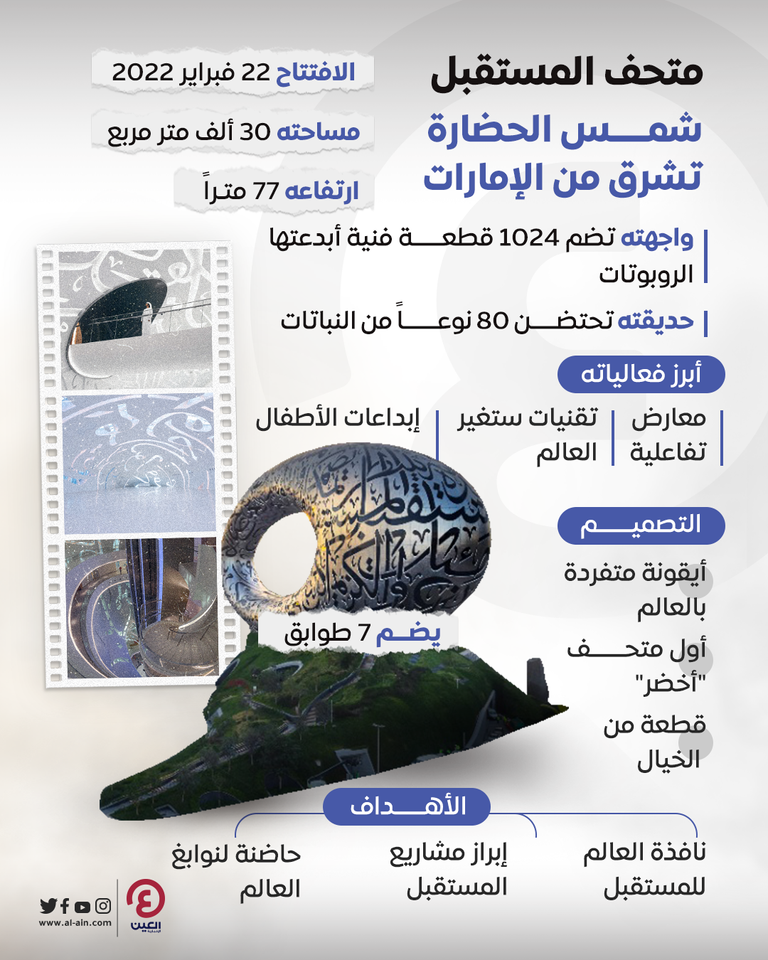 متحف المستقبل.. شمس الحضارة تشرق من الإمارات