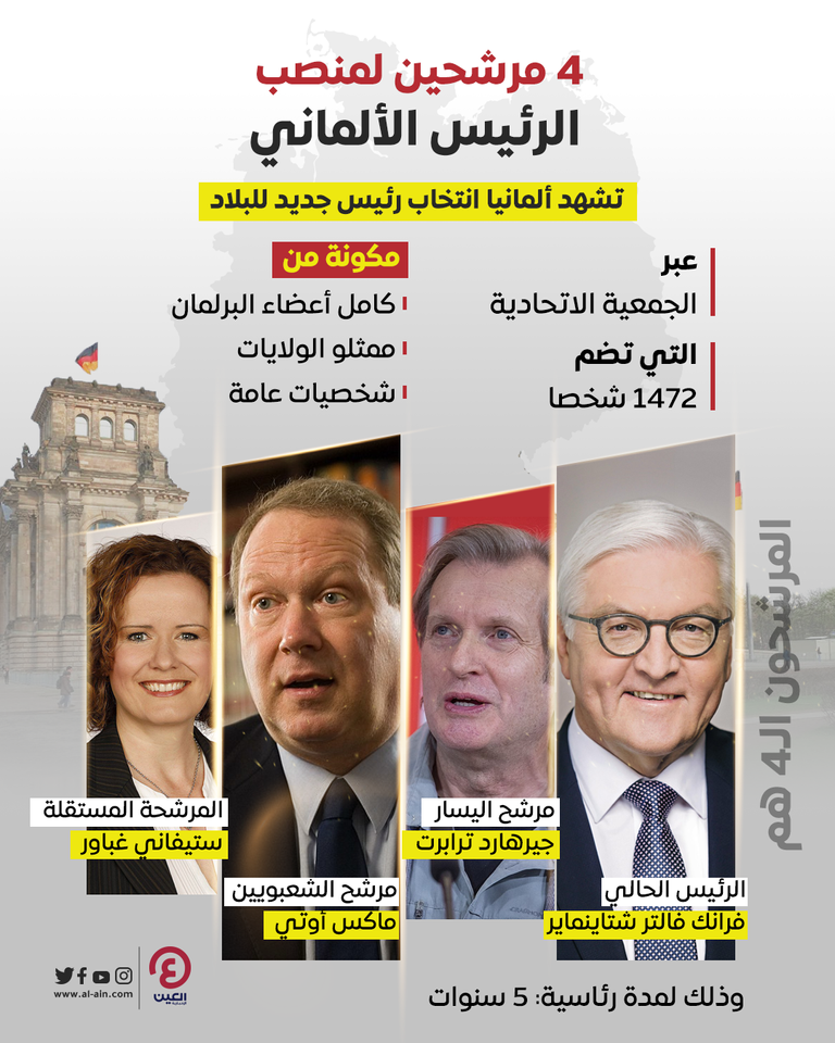 المرشحون لانتخابات الرئاسة الألمانية