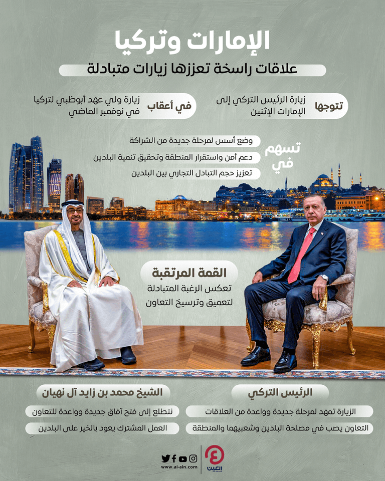 الشيخ محمد بن زايد آل نهيان