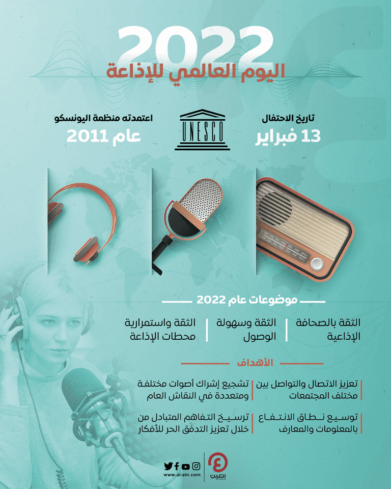 اليوم العالمي للإذاعة 2022‎‎