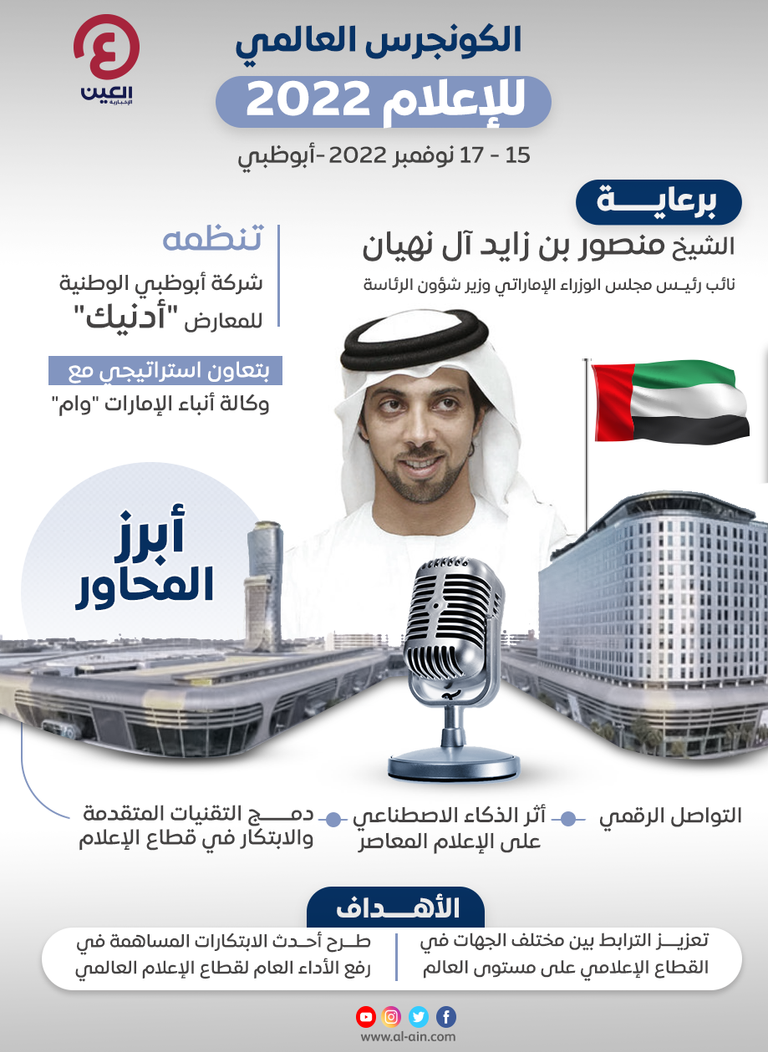 اللجنة العلمية للكونجرس العالمي للإعلام 2022