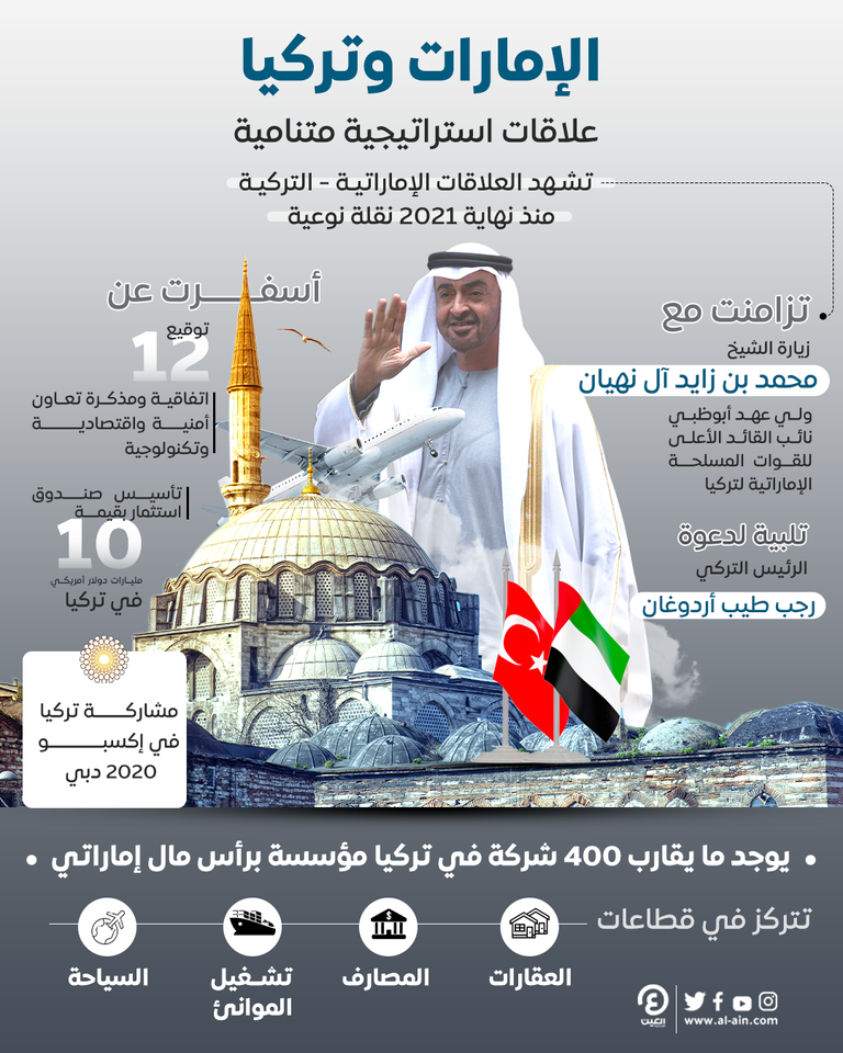الشيخ محمد بن زايد آل نهيان