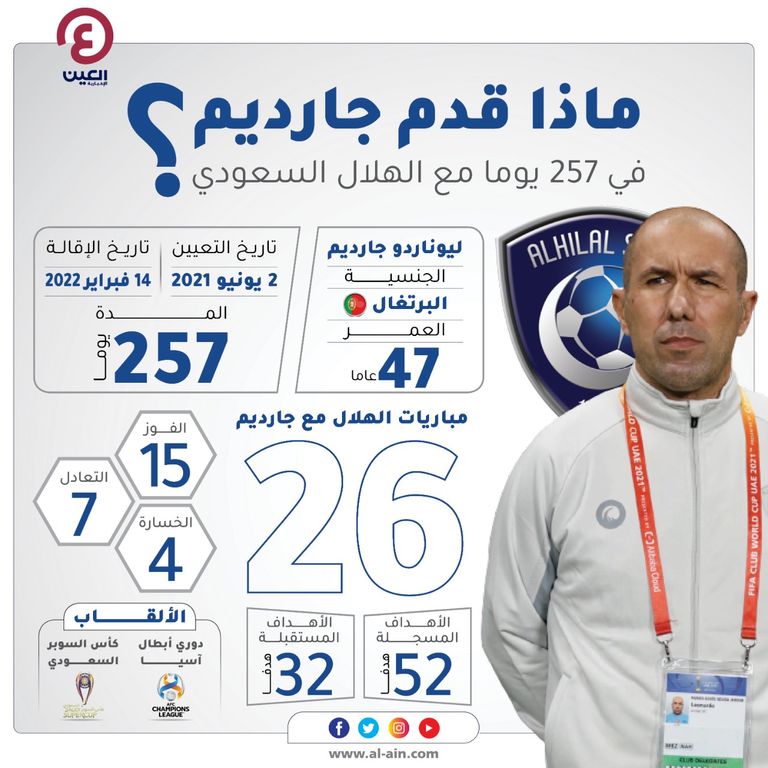 ليوناردو جارديم