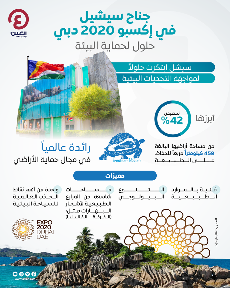 مريم المهيري تزور جناح سيشيل في إكسبو 2020 دبي