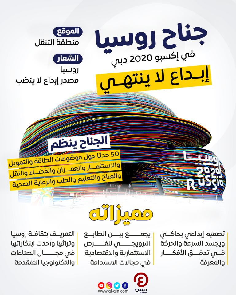 إكسبو 2020 دبي.. جناح روسيا يستعرض مستقبل التقنية الحديثة
