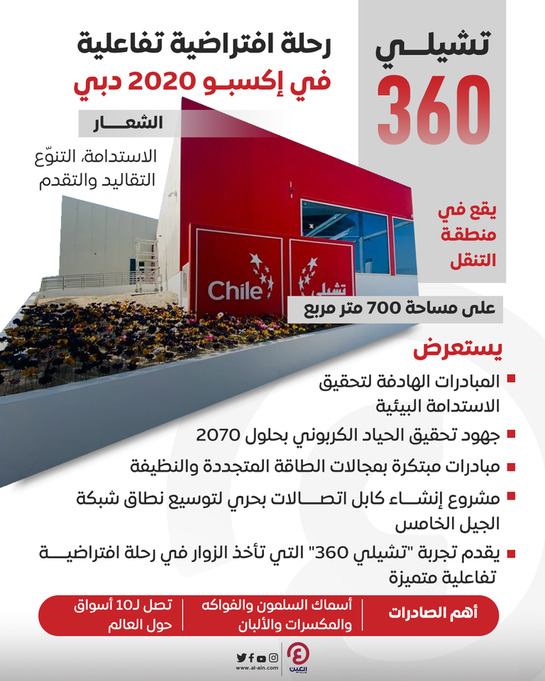 "تشيلي 360" رحلة افتراضية تفاعلية في إكسبو 2020 دبي