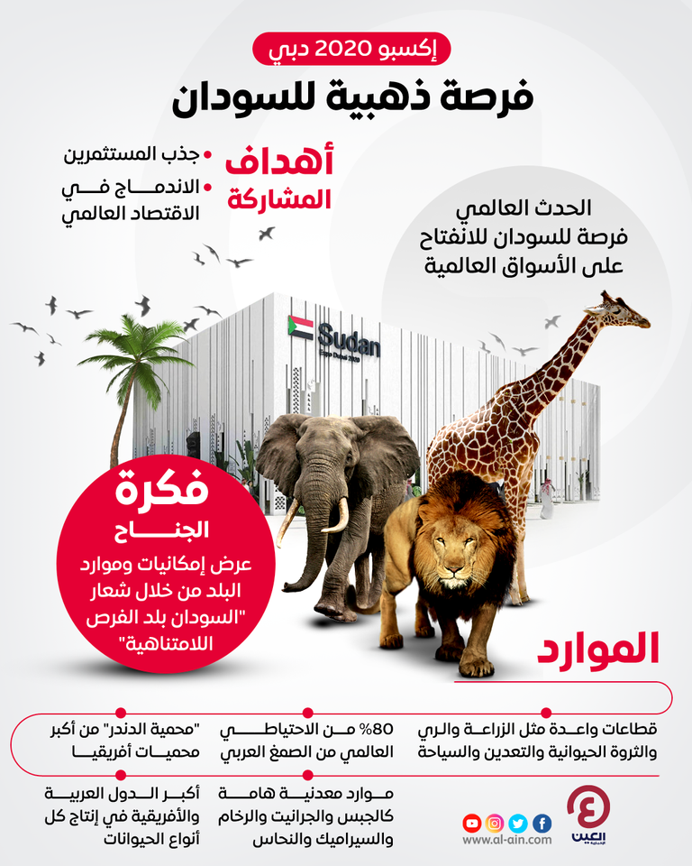 إكسبو 2020 دبي.. فرصة السودان للانفتاح على أسواق العالم إكسبو 2020 دبي.. فرصة السودان للانفتاح على أسواق العالم