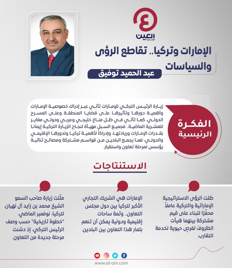 عبدالحميد توفيق