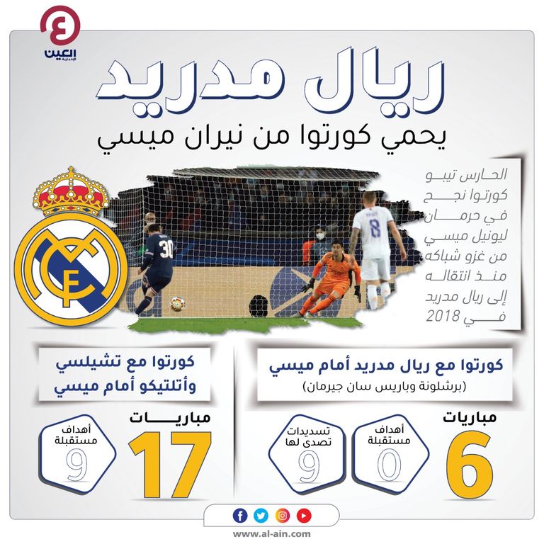 تيبو كورتوا حارس مرمى ريال مدريد