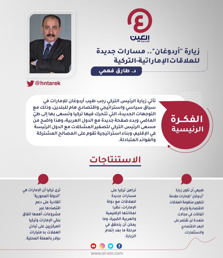 د. طارق فهمي