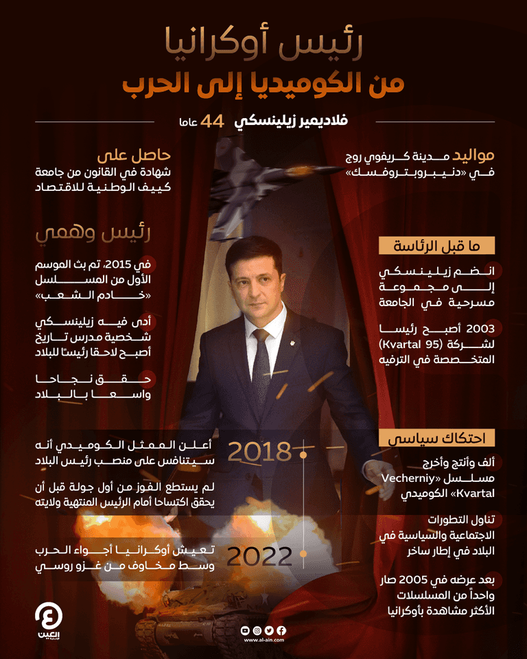 فولوديمير زيلينسكي رئيس أوكرانيا