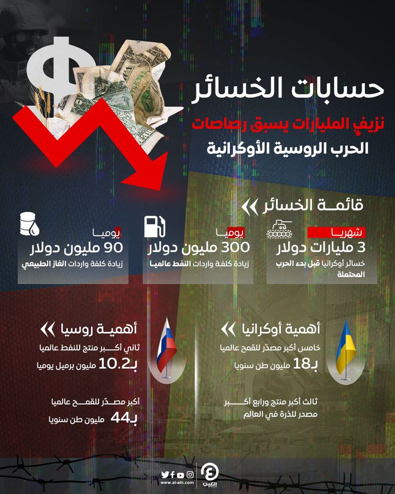 خسائر الأمة الأوكرانية