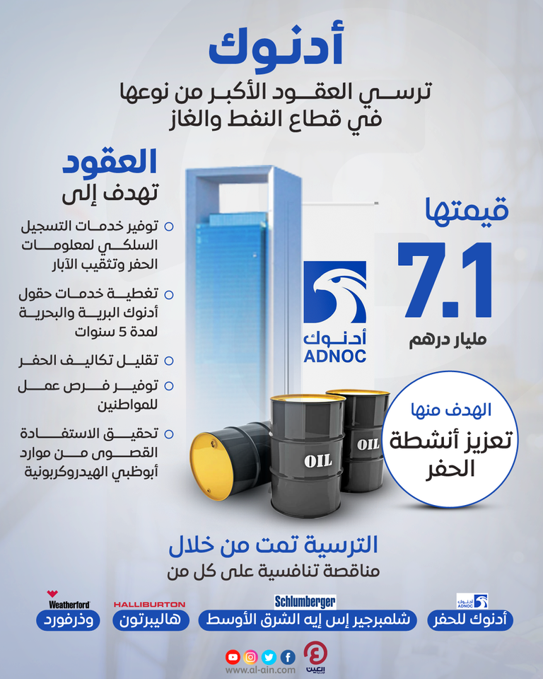 شعار شركة أدنوك