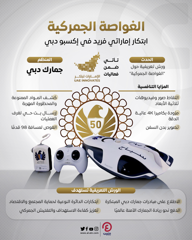 "الغواصة الجمركية".. ابتكار إماراتي فريد في إكسبو دبي