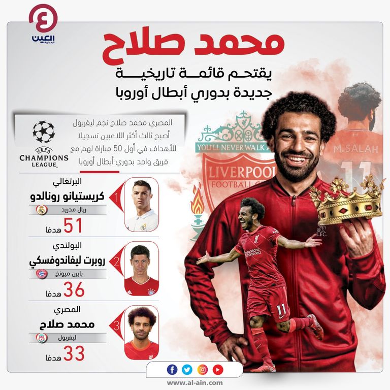 محمد صلاح أمام إنتر ميلان