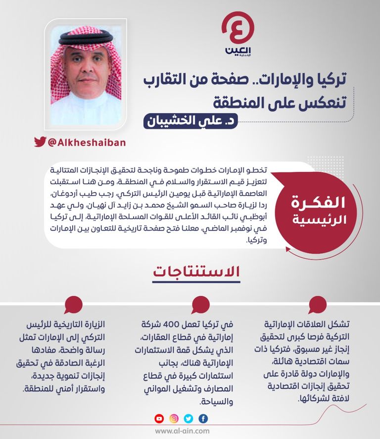 د. علي الخشيبان