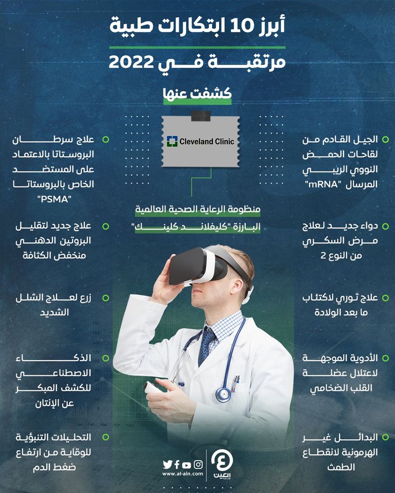 أبرز 10 ابتكارات طبية مرتقبة في 2022