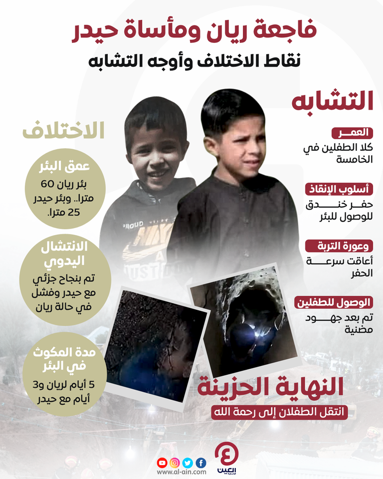 الطفلان حيدر الأفغاني (يمين) وريان المغربي