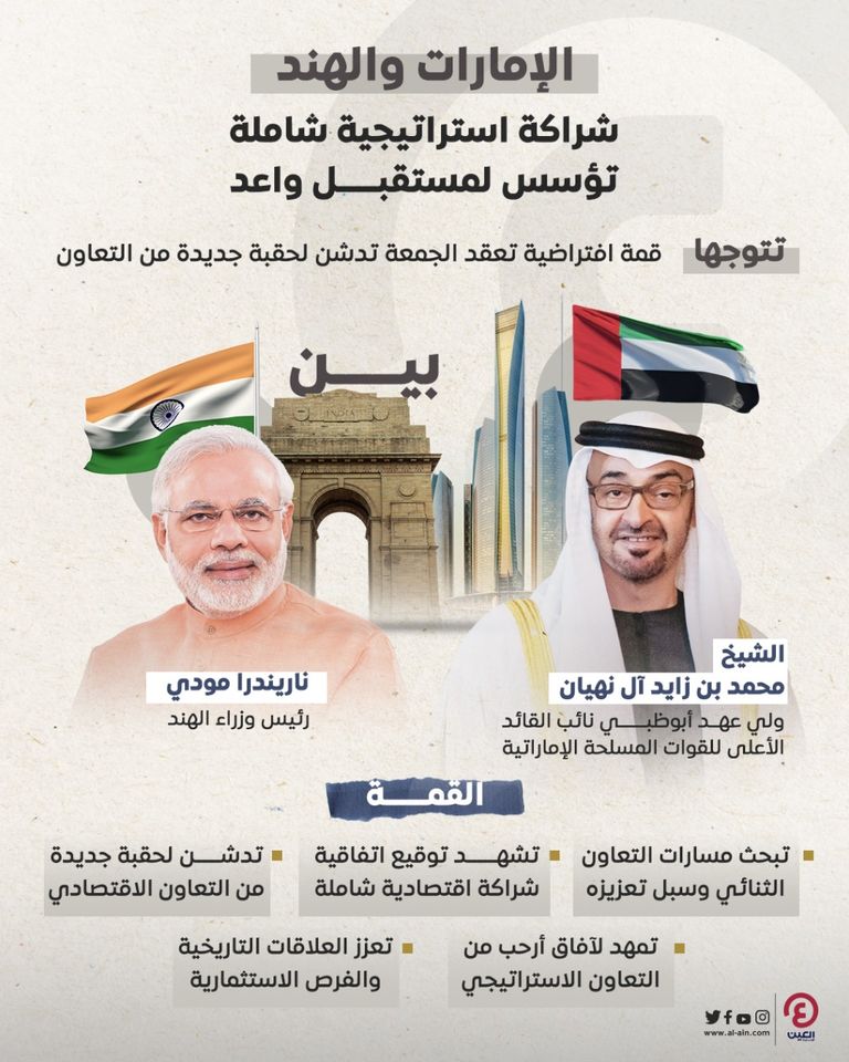 الإمارات والهند شراكة استراتيجية تستند إلى علاقات تاريخية