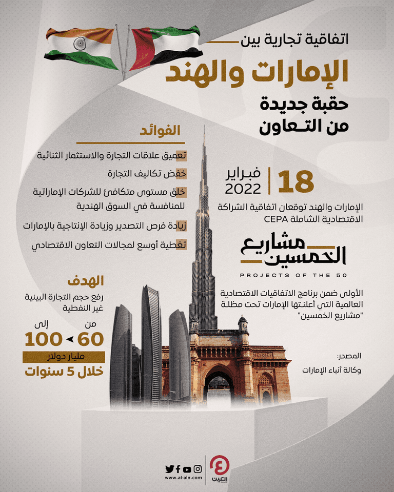 اتفاقية تجارية بين الإمارات والهند