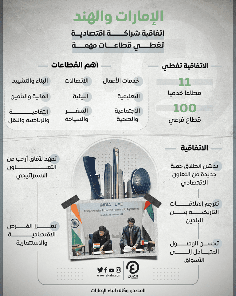 الإمارات والهند.. اتفاقية شراكة اقتصادية تغطي قطاعات مهمة