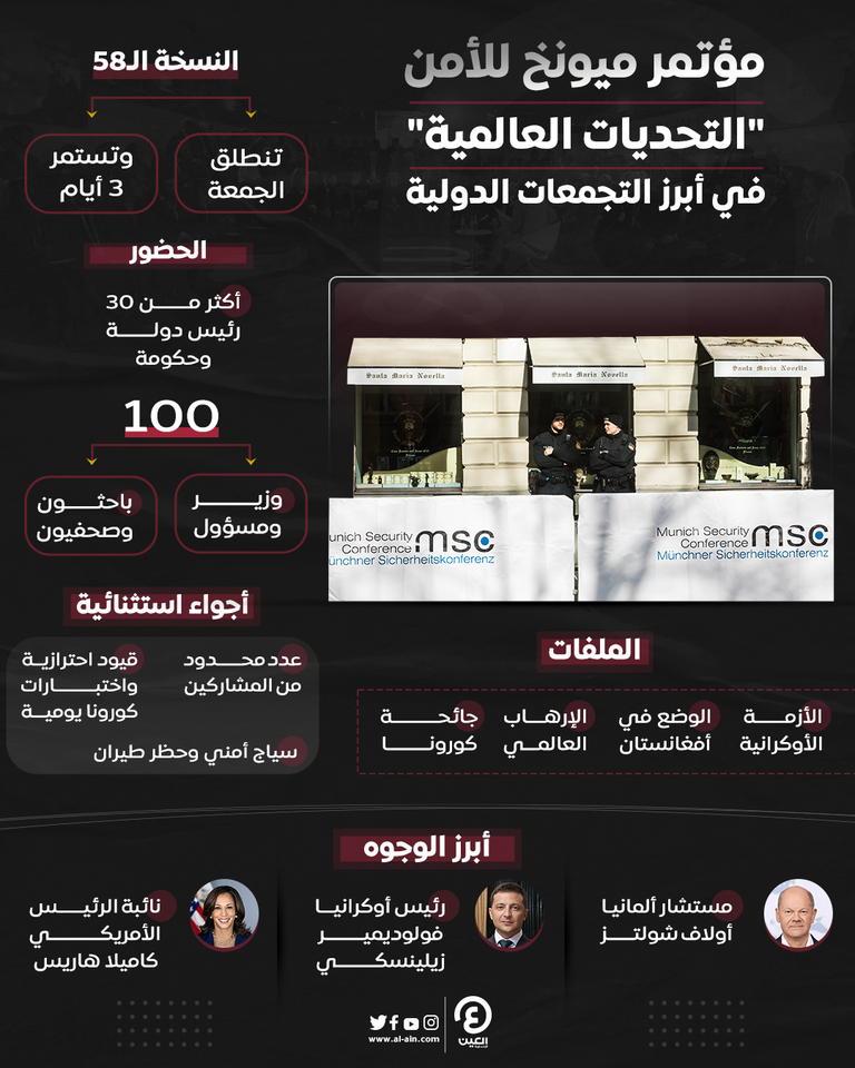 جلسة سابقة لمؤتمر ميونخ للأمن