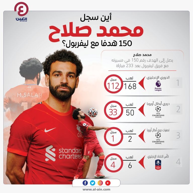 محمد صلاح لاعب ليفربول