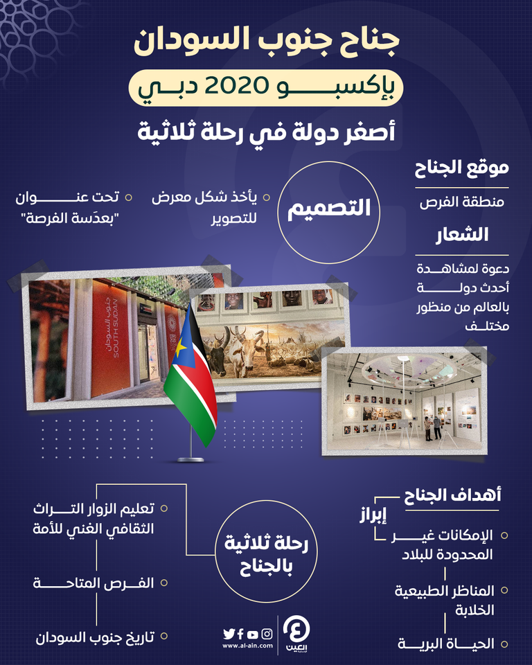 جنوب السودان تحتفل باليوم الوطني في إكسبو 2020 دبي.. طقوس زراعية جنوب السودان تحتفل باليوم الوطني في إكسبو