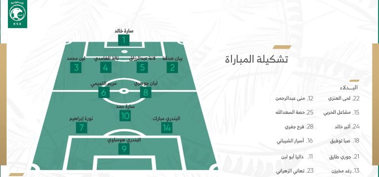المنتخب السعودي للسيدات المنتخب السعودي للسيدات