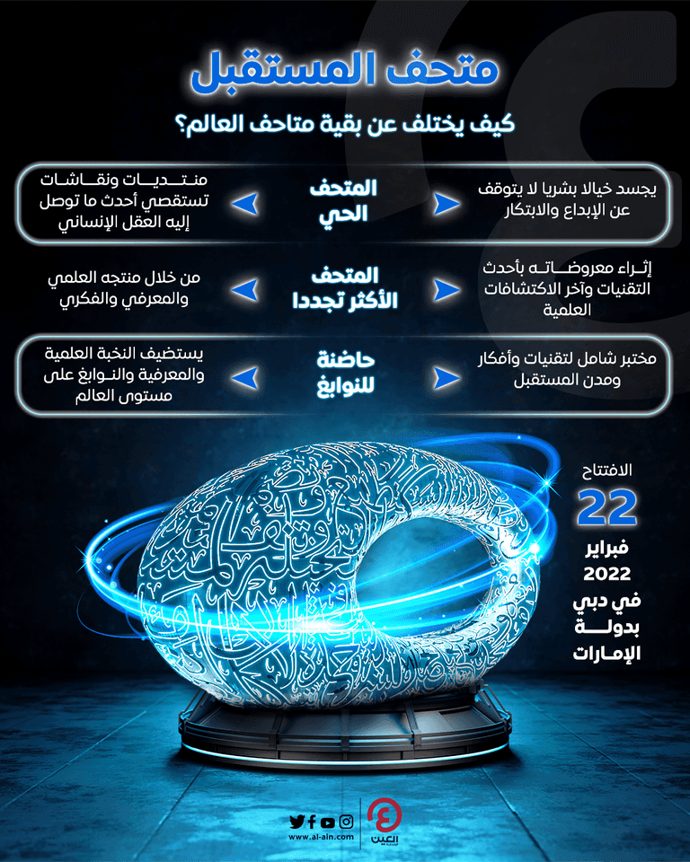 متحف المستقبل في دبي