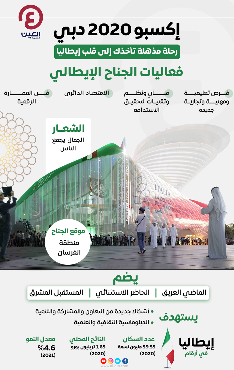 جناح إيطاليا في إكسبو دبي