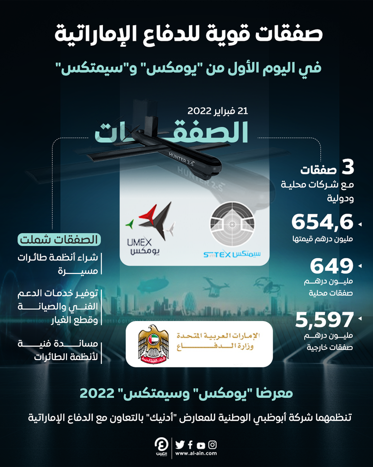 منصور بن زايد يفتتح معرضي