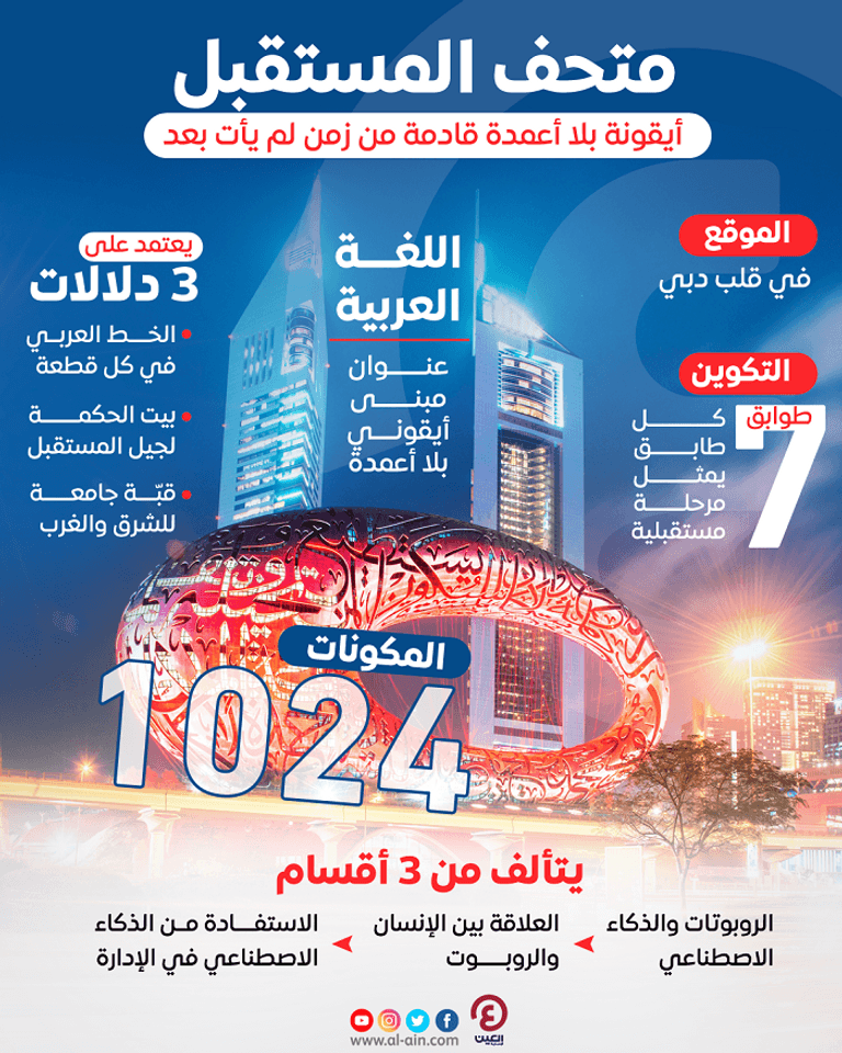 متحف المستقبل.. أيقونة بلا أعمدة قادمة من زمن لم يحن أوانه