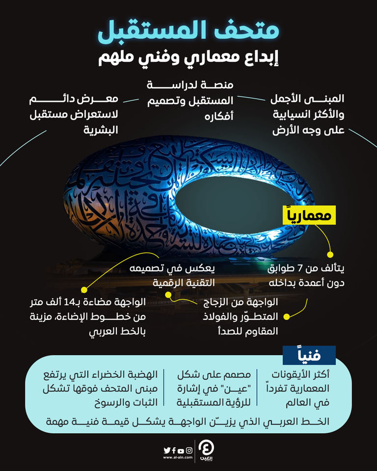 متحف المستقبل