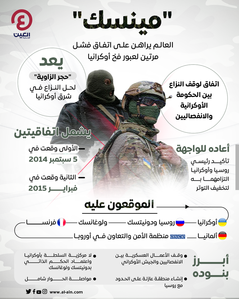 القادة الموقعون على اتفاق مينسك 2