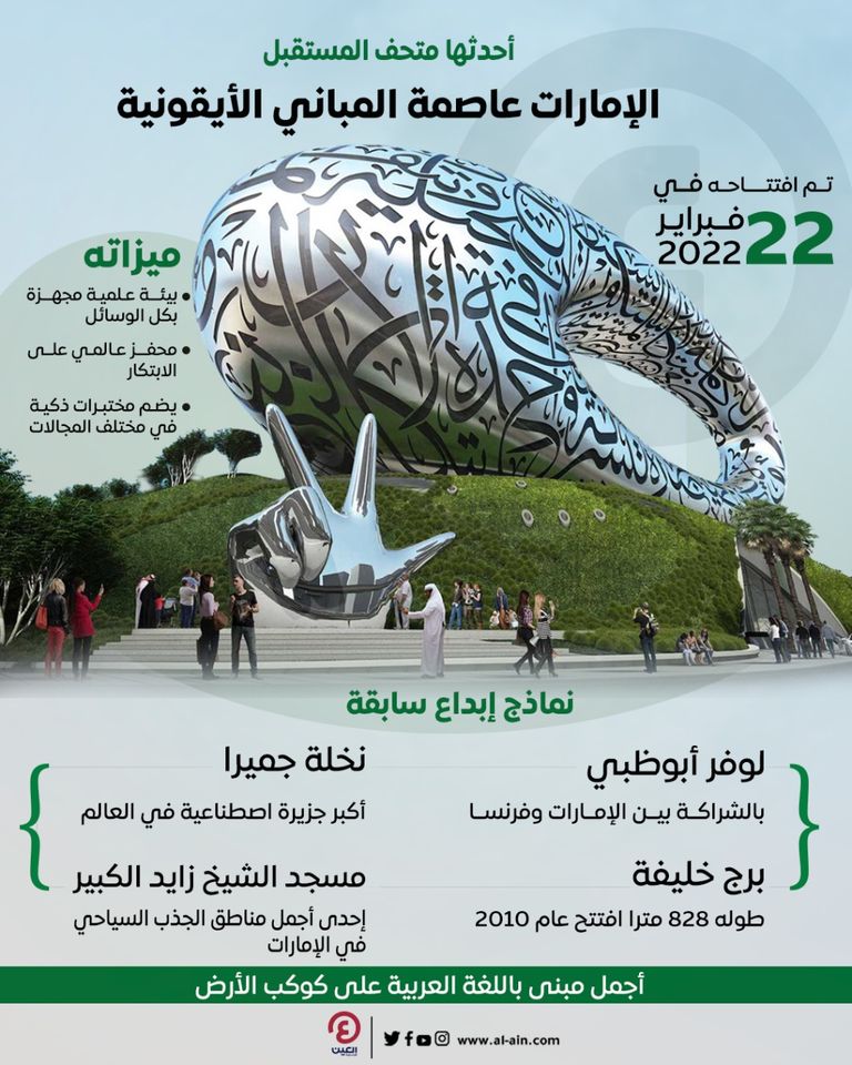 أحدثها متحف المستقبل.. الإمارات عاصمة الإبداع العالمية